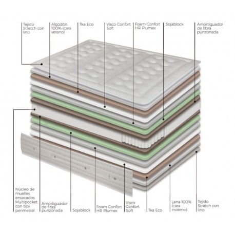 Colchón Linus Multipocket