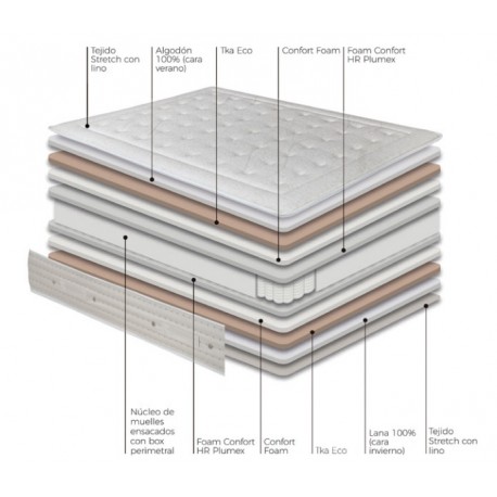 Colchón Linus XS